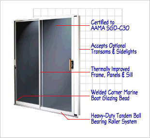 Patio Door System